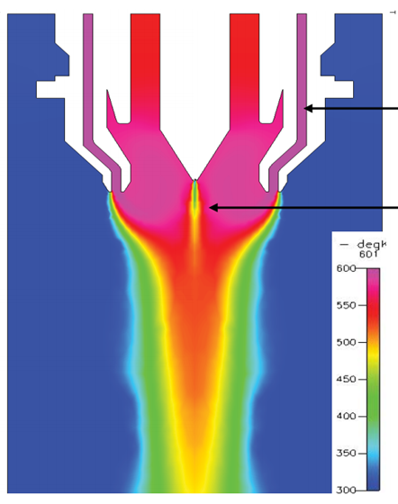 diagram of jet stream, colorcoded